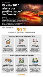 LA ONU ADVIERTE POR UN EL NIÑO EXTREMADAMENTE FUERTE HACIA FINES DE 2026