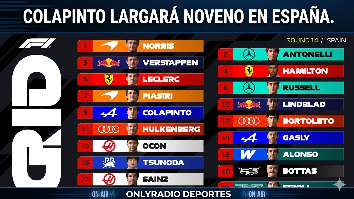 🏎️ FÓRMULA 1: COLAPINTO LARGARÁ NOVENO EN ESPAÑA